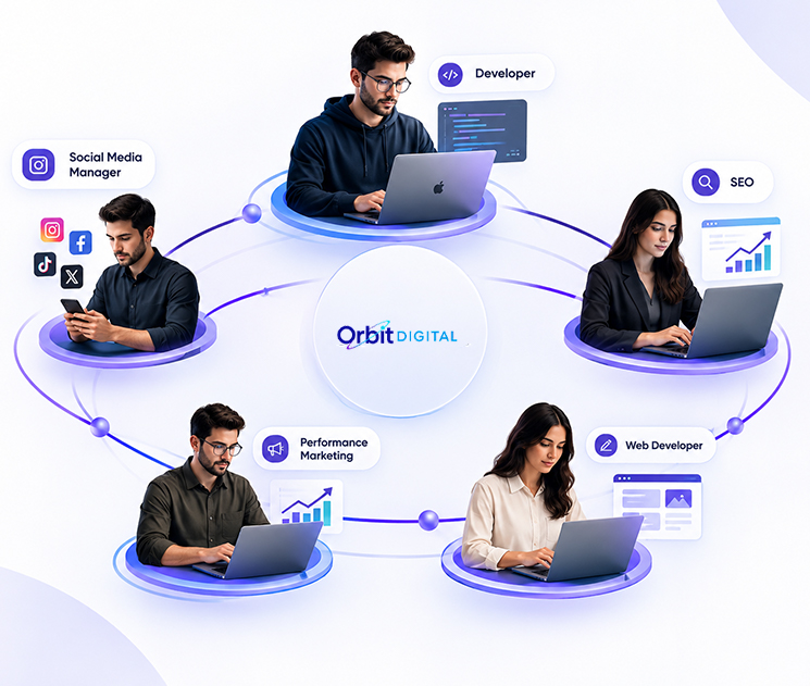 Orbit Digital Team Story